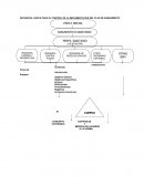SECUENCIA LOGICA PARA EL CONTROL DE LA IMPLEMENTACION DEL PLAN DE SANEAMIENTO