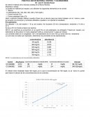 Uso de controles y calibradores