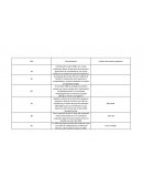 Historia de las computadoras. Creador de sistema operativo