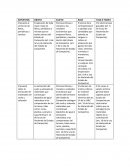 Como se da el Análisis del objeto, sujeto, base, tasa o tarifa del impuestos del Estado de Campeche