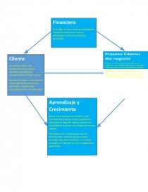 RECURSOS, CAPACIDADES Y COMPETENCIAS. Página 2