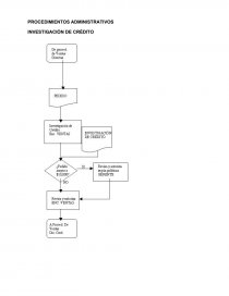 AUDITORIA ADMINISTRATIVA SACOS DEL SUR. Página 16