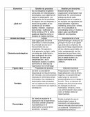 Cuadro comparativo de empresas por procesos y empresas por funciones
