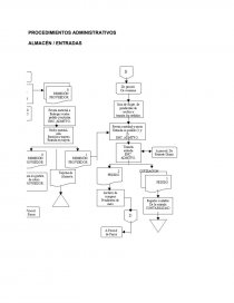 AUDITORIA ADMINISTRATIVA SACOS DEL SUR. Página 14