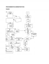 AUDITORIA ADMINISTRATIVA SACOS DEL SUR. Página 15
