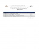 INSTRUMENTOS ACADEMIA DE HISTORIA DE MEXICO