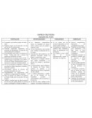 EMPRESA FRUITYERRA ANALISIS DEL FODA