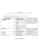 Actividad Implementación de datos digitales