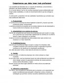 Competencias que debe tener todo profesional