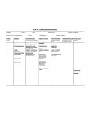 Plan de cuidados de asma