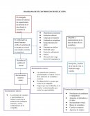 MOTIVO DE LA VACANTE: