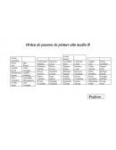 Orden de puestos de primer año medio B