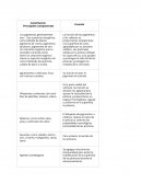 Analisis de mercado pinturas Principales componentes