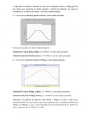 Curva de la radiación global en Berlín, Valor medio mensual; Comparando la radiación incidente en estas dos localidades, Berlín y Málaga