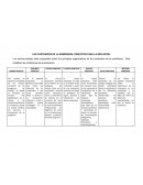 LOS CONTENIDOS DE LA ENSEÑANZA, PRINCIPIOS PARA LA REFLEXION SEGUNDO PRINCPIO