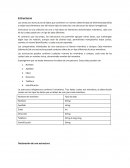 Estructuras . Diferencia entre declaración y definición de estructuras