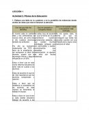 LECCIÓN 1 Actividad 2. Pilares de la Educación