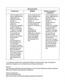 Requerimientos proyecto y servicios disponibles