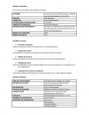 Método Cuantitativo: Ficha Técnica: Encuestas 2018. Elaboración propia