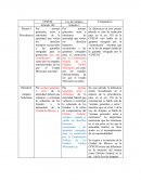 Art 103 Constitucional