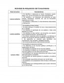 Actividad de Adquisición del Conocimiento Actividad Integradora