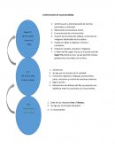 Conformacion de la personalidad