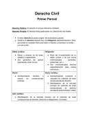 Derecho Público: El derecho en el que interviene el Estado