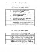 Diferencias y similitudes entre Eclipse y NetBeans