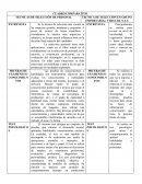 Cuadro comparativo. TECNICA DE SELECCIÓN EN GRUPO EMPRESARIAL VERSATIL S.A.S