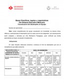 Coevaluación del desempeño en Equipo