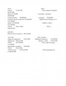 Balave general Activo Pasivo