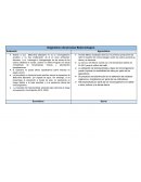 Diagnóstico del proceso biotecnológico