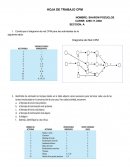 HOJA DE TRABAJO CPM