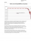 Practica de historia economica