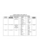 ÁREAS NATURALES PROTEGIDAS DE CHIAPAS A NIVEL FEDERAL