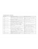 Cámara fija. Se posiciona la cámara en el fondo del salón. La mesa están el centro