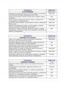 Valoracion de desempeño Administra de manera eficiente sus recursos (tiempo, herramientas e implementos de trabajo, presupuesto, entre otros).