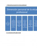 Dimensión profesional de la etica