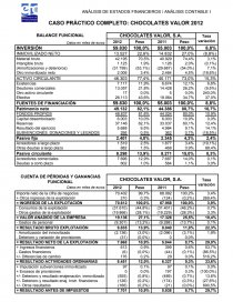 CASO PRÁCTICO COMPLETO: CHOCOLATES VALOR 2012. Página 1