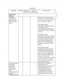 First Midterm - Occupational Therapy Models' Orientation: orientation to person and self, place, time and others