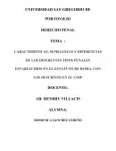TIPOS PENALES ESTABLECIDOS EN EL ESTATUTO DE ROMA, CON LOS DESCRITOS EN EL COIP