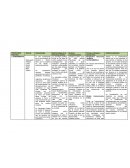 Cuadro resumen psicologia politica