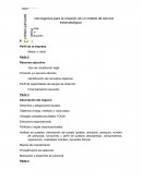 Integral Plan de negocios para la creación de un modelo de servicio estomatológico