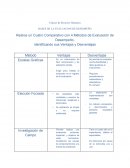 Evalaucion de desempeño Realice un Cuatro Comparativo con 4 Métodos de Evaluación de Desempeño,