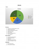 FODA Proceso de elaboración dominado.