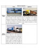 Como se dan los Medios de transporte para la distribucion de productos