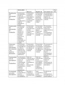 El instrumento de evaluación se corresponde con los objetivos planteados de modo que, haya una construcción de aprendizajes significativos.