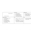La ubicación estratégica nos facilitara las ventas.