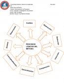 Procesos Lógicos del Método