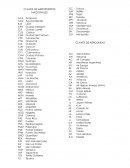 Claves de aerolíneas y aeropuertos nacionales e internacionales